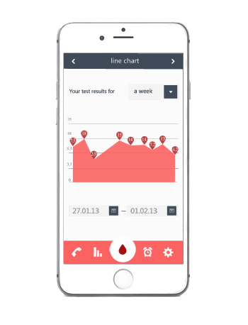 the application which will become a diabetic patient’s "diary"